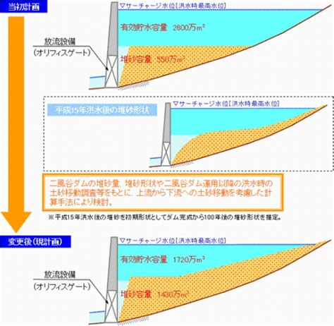 砂堆|砂堆(サタイ)とは？ 意味や使い方